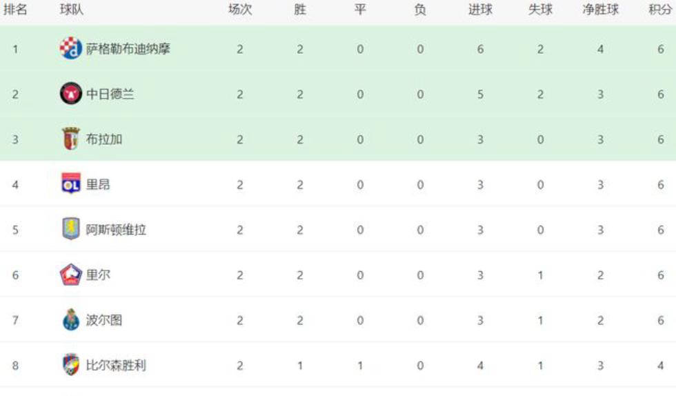 包含集结日丹佛掘金调整名单以备欧超杯，绝杀压哨环节打磨，引发热议，身体对抗强度拉满的词条