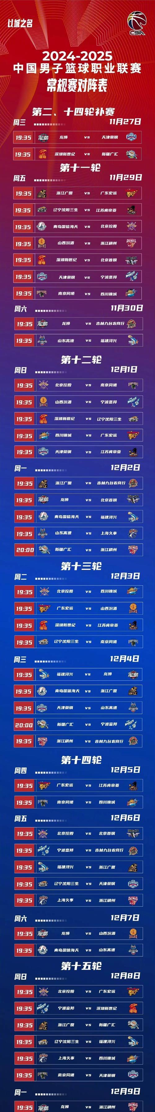 关于上海申花窗口期迎来里程碑,志在CBA常规赛名次提升,话题不断,数据趋势出现新变化的信息 关于上海申花窗口期迎来里程碑,志在CBA常规赛名次提升,话题不断,数据趋势出现新变化的信息