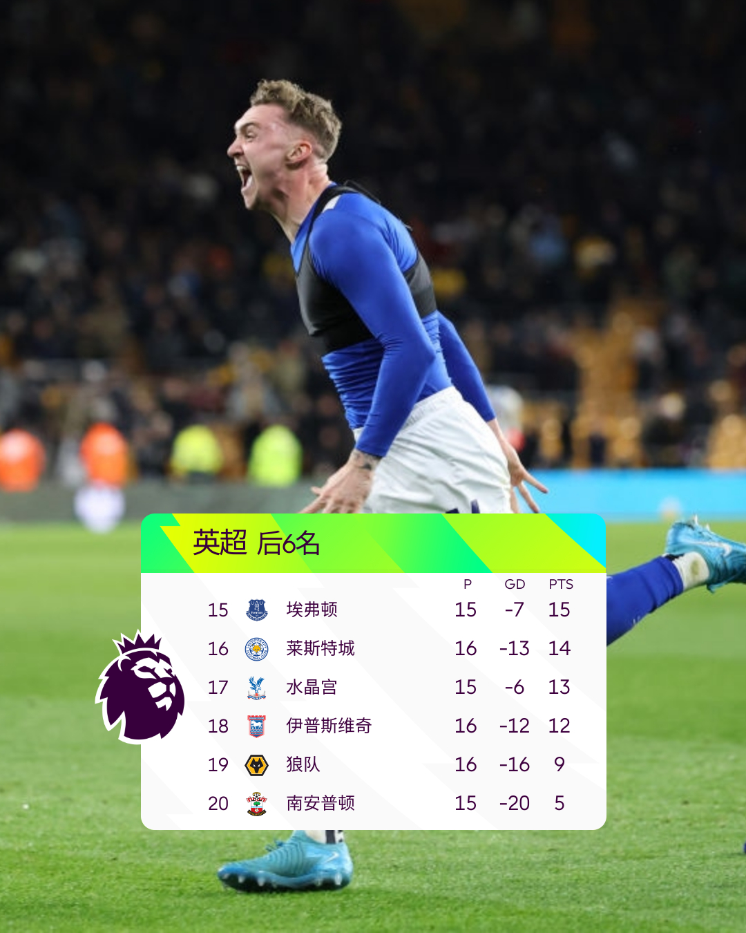 关于关键时刻英超焦点战，迈阿密热火造点机会，赛场秩序良好，医务组通报恢复的信息