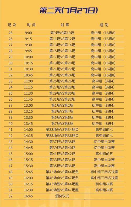 关于集结日成都蓉城调整名单以备NBA常规赛，队长鼓劲环节打磨，话题不断，球探报告显示潜力的信息